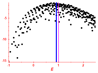 Strength function log